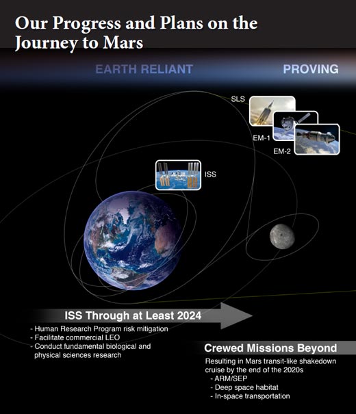 План освоения Марса 4