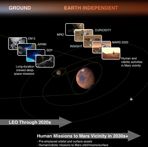 План освоения Марса 5