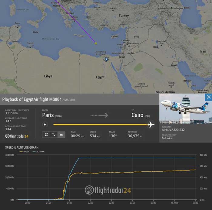 маршрут лайнера А320 компании EgyptAir