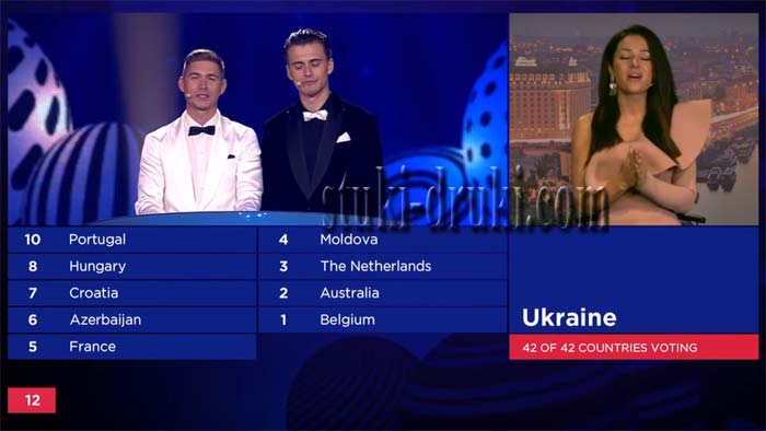 Украина голосование Евровидение 2017
