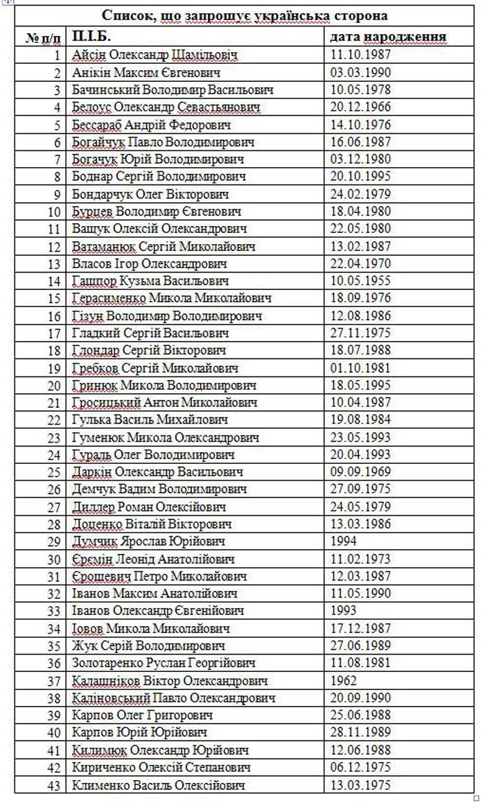 Список украинских пленных 1