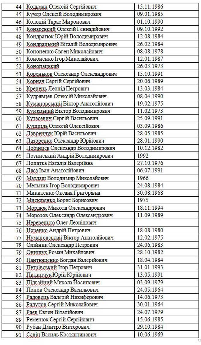 Список украинских пленных 2