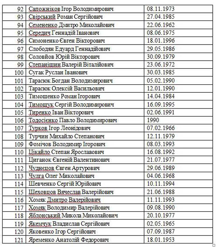 Список украинских пленных 3