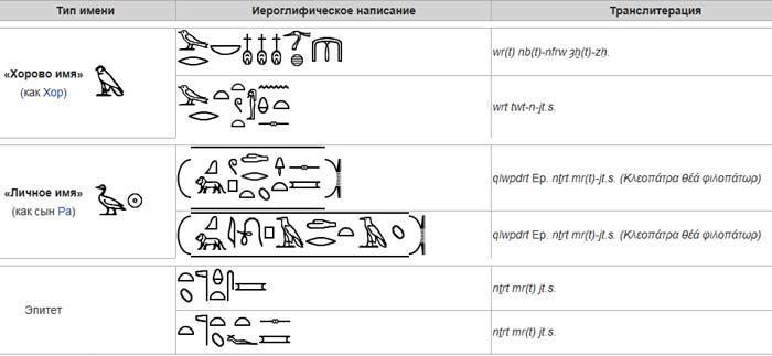 Клеопатра символы иероглифическое написание транслитерация