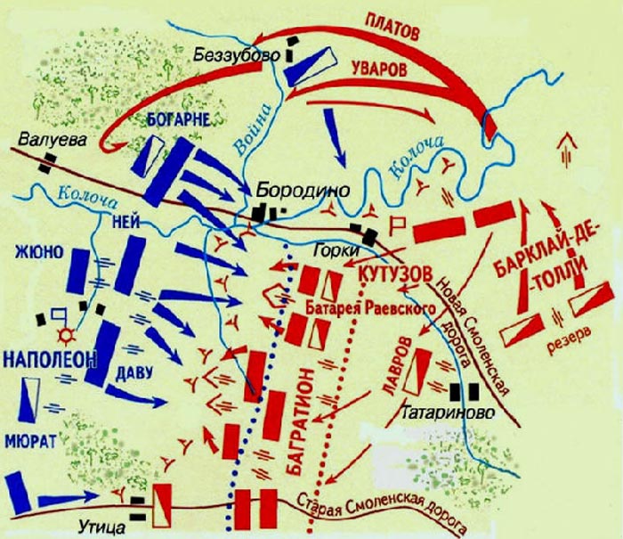 карта Бородинское сражение