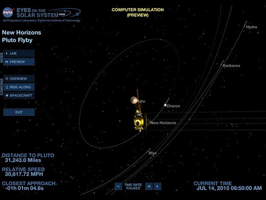 New Horizons Плутон