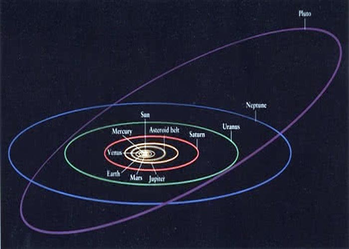орбита Плутона
