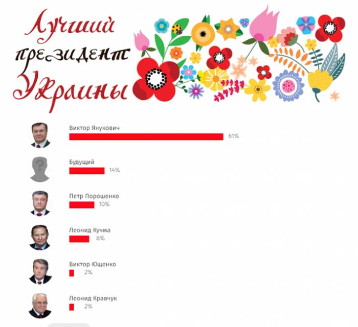 Виктор Янукович лучший президент