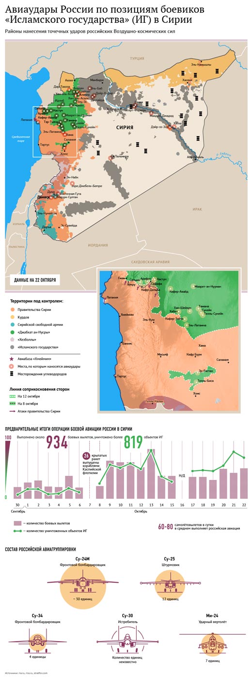карта ТВД Сирия